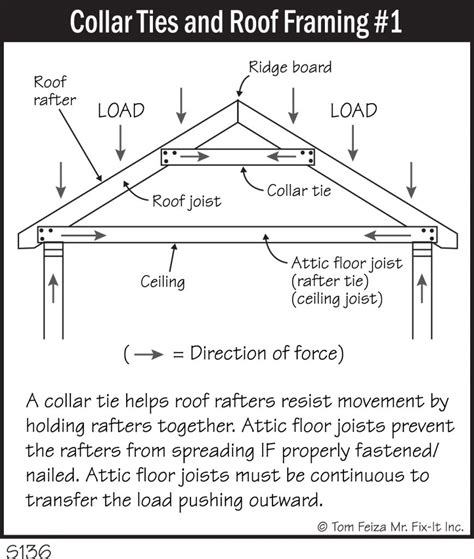 S136 - Collar Ties and Roof Framing #1 - Covered Bridge Professional ...