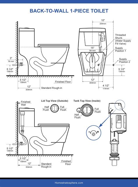 Toilet Floor Dimensions - BEST HOME DESIGN IDEAS