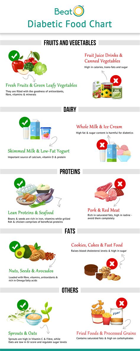 Diabetic Diet Chart: A Complete Guide to Control Diabetes