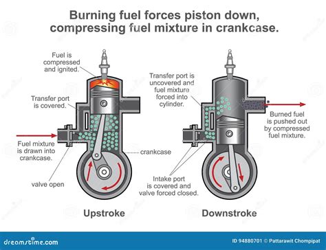 Schematic Diagram Of Internal Combustion Engine