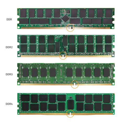 Can you use ddr4 ram in ddr3 slots - gragbarn