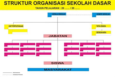 Struktur Organisasi Sekolah Terbaru