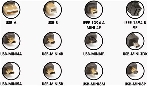 Types of USB Connectors - Electrical and Electronics Engineering|Md ...