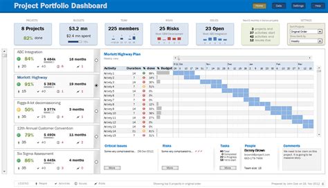 EXCEL EXPERTS: Project Portfolio Dashboard in Excel [Part 2 of 2]