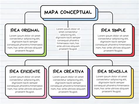 Descubrir 82+ mapa conceptual con dibujos ejemplos - vietkidsiq.edu.vn