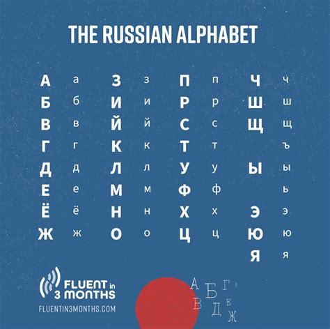 Learn the Russian Alphabet: How to Quickly Master the Cyrillic Alphabet