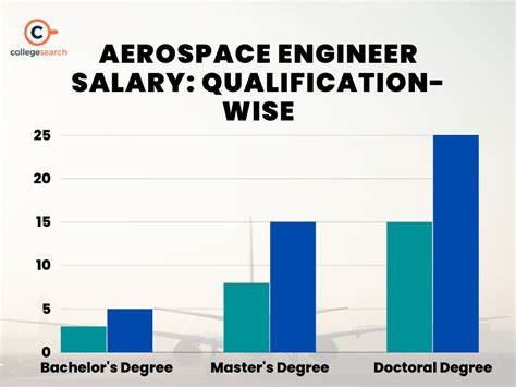 What is an Aerospace Engineer's Salary in India?