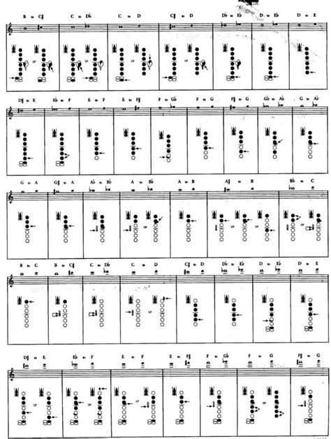 11+ Clarinet Fingering Chart Pdf - KeivaKerrell