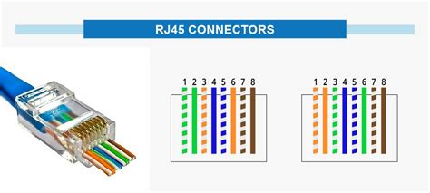 Cat 8 Wiring Diagram - IOT Wiring Diagram