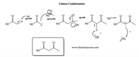 Claisen Condensation - Learn Chemistry Online | ChemistryScore