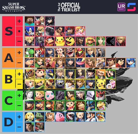 UltRank’s First Official SSBU Tier List | by Barnard's Loop | start.gg