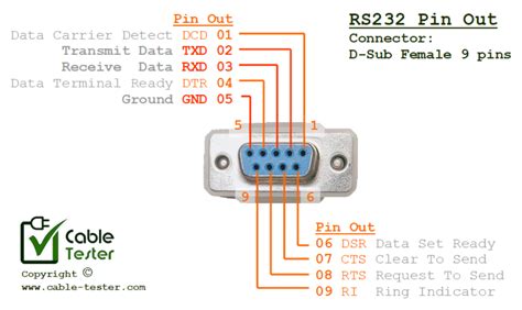 Pc 9 Pin Pinout