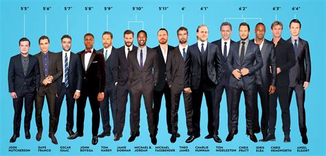 How Tall Are the New Movie Heartthrobs?