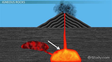 Intrusive Igneous Rock: Definition & Examples - Video & Lesson ...