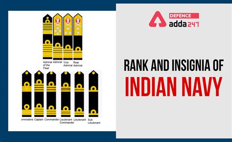 Indian Navy Ranks and Insignia, Important for SSB Interview