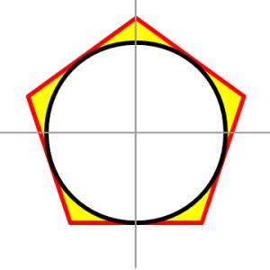 pi-circle-inscribed-pentagon | Derek Harmon on Loresayer.com