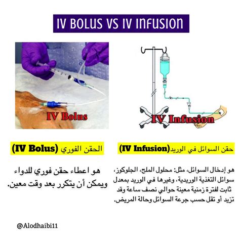 IV Bolus Vs IV Infusion Of Parenteral Drug Product, 46% OFF