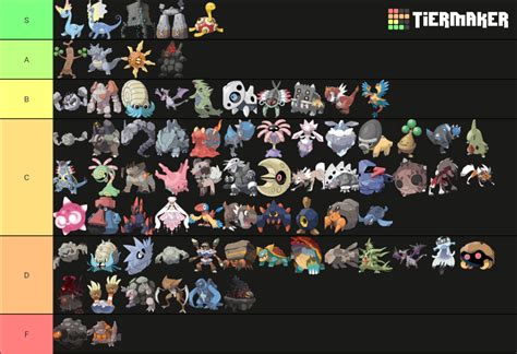 Rock type pokemon tier list | Fandom