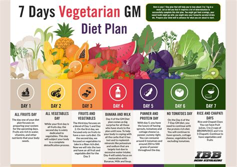 Tamm - 7 Days Vegetarian GM Diet Plan - Page 1 - Created with Publitas.com