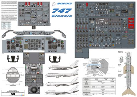 Boeing 747 "Classic" 100/-200/-300/SP Cockpit Poster - Printed