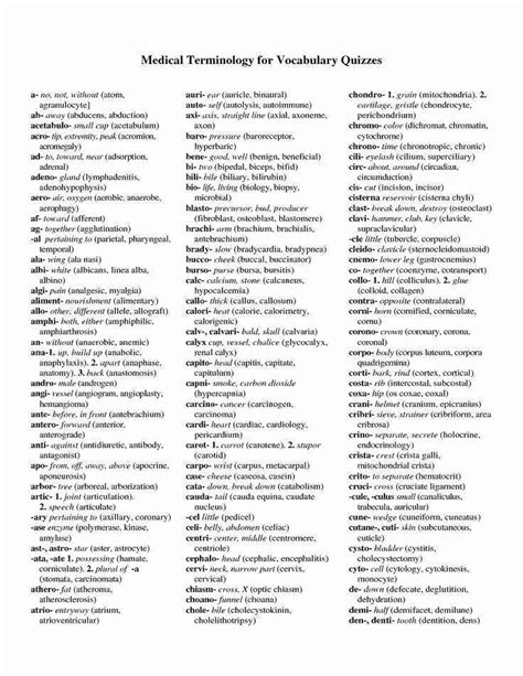 Medical Terminology Printable List