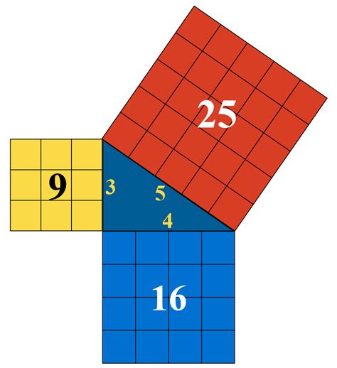 Pythagorean Triples Examples List