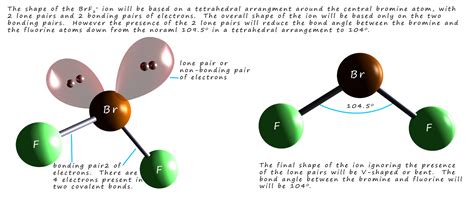 Shapes of ions - VSEPR