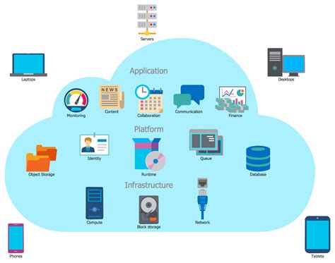 Introduction to Cloud Computing Architecture