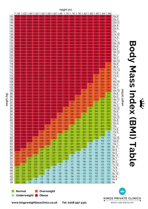 Printable Bmi Chart