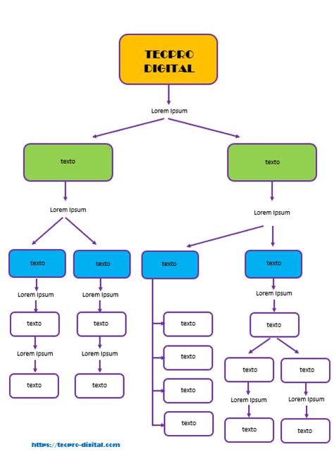 Plantilla De Un Mapa Conceptual - mini