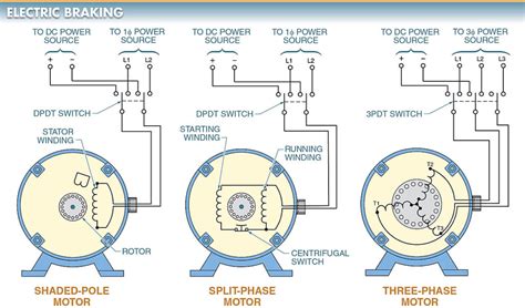 Types of Braking in DC Motor | Electric & Dynamic Braking