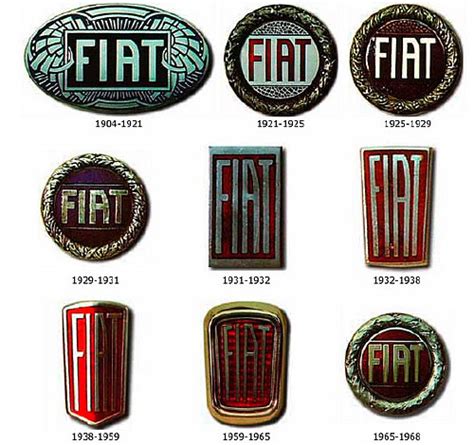 Fiat Logo Evolution | DesignBliss-Flickr | Flickr