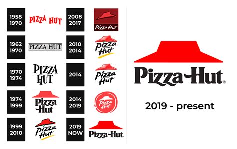 Pizza Hut Logo and sign, new logo meaning and history, PNG, SVG