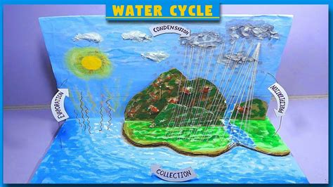 Simple Water Cycle Model