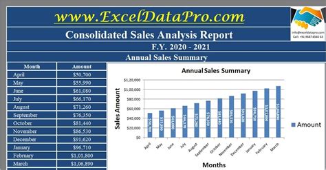 Sales Chart Excel Template