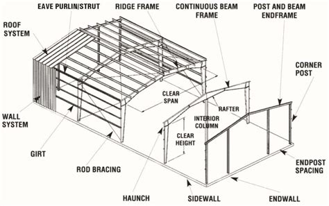 What Size I Beam For Metal Building - The Best Picture Of Beam