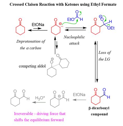 Crossed Claisen and Claisen Variation Reactions - Chemistry Steps