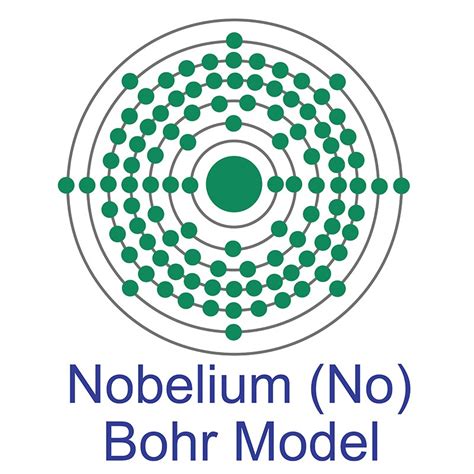 Nobelium (No) | AMERICAN ELEMENTS