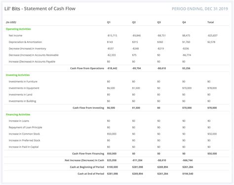 How to Read a Cash Flow Statement (4 Steps) | Poindexter Blog