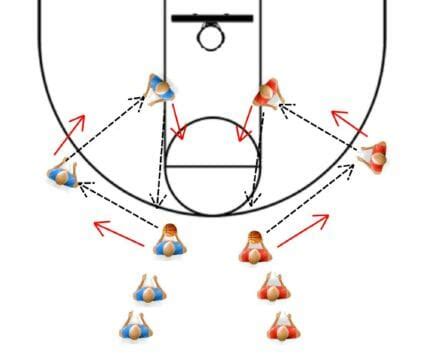 Basketball Drills For Passing and Shooting