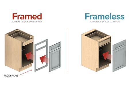 Framed vs Frameless Cabinets: What’s the Difference? - Authentic Custom ...