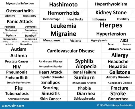 Types Of Syndromes List