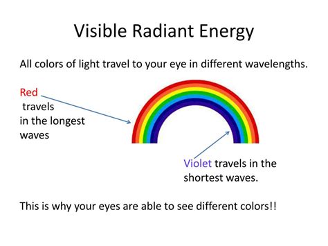 Radiant energy types - ecnibht