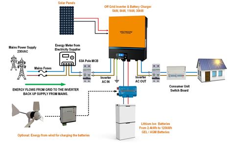 Wiring Diagram For Off Grid Solar System