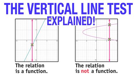 The Vertical Line Test Explained in 3 Easy Steps — Mashup Math