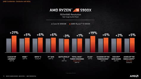 Amd Ryzen Cpu Comparison Chart | sexiezpix Web Porn