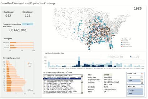 How to Create an Excel Dashboard - The Excel Charts Blog