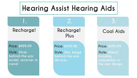 Hearing Assist Reviews: Pros, Cons, Prices, Real User Reviews