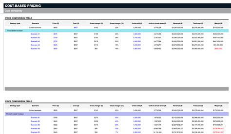 Pricing Structure Template - prntbl.concejomunicipaldechinu.gov.co