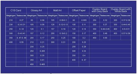 The Ultimate Paper Weight Guide - CBMPRINT